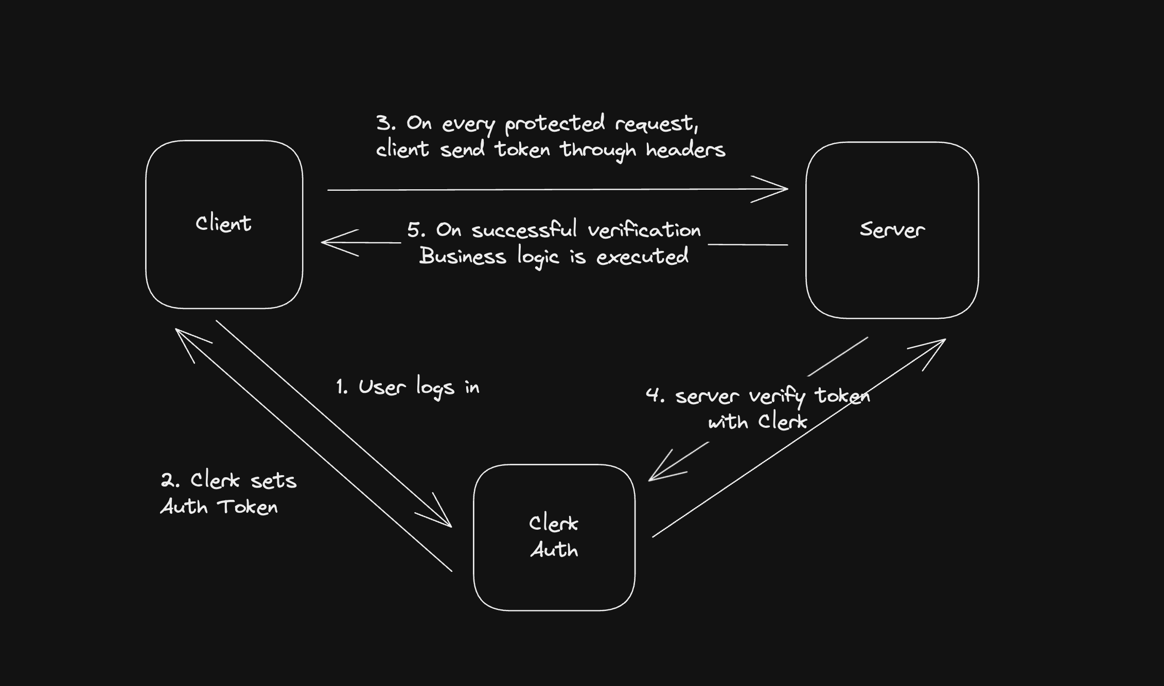 GitHub LugmanS docupot Github lugmans docupot